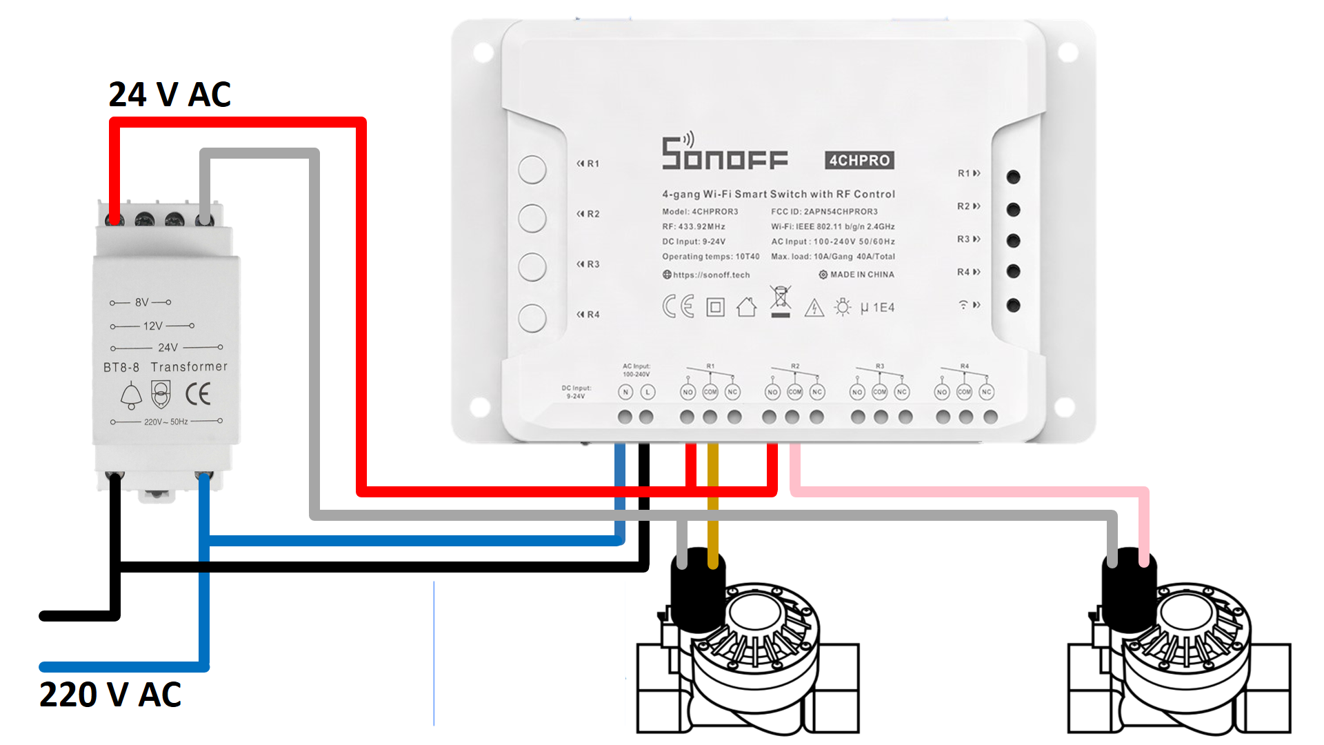 مخطط توصيل نظام ري ذكي باستخدام SONOFF 4CHPRO ومحول 24V AC